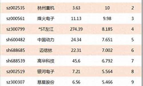 军工第一妖股6.8元(军工第一妖股6.8元 牛股)_https://www.hn-life.com_科创板_第1张