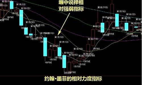 个股与板块的强弱对比(板块和个股的区别)_https://www.hn-life.com_上交所_第1张