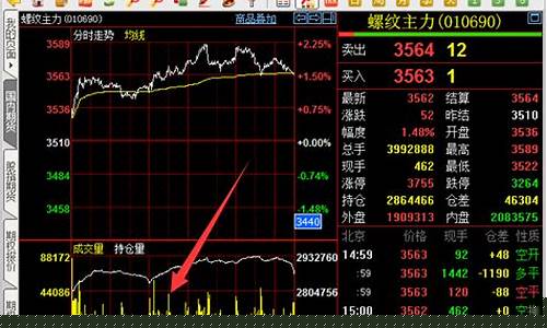 期货上周五夜盘行情预测(期货上周五夜盘行情预测)_https://www.hn-life.com_创业板_第1张