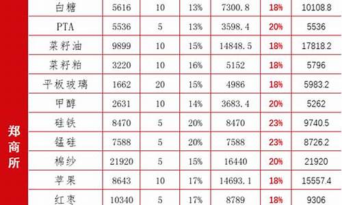 春节期间的期货行情分析(2024春节期间 国际铁矿石期货行情)_https://www.hn-life.com_北交所_第1张