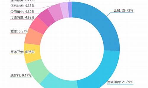 上证50前十的成分股(上证50占比前十的成分股公司名单)_https://www.hn-life.com_深交所_第1张