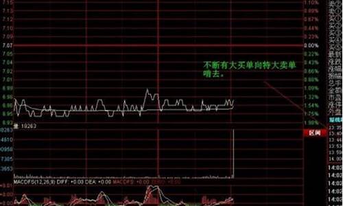 压盘什么意思 股票(股票里什么叫压盘)_https://www.hn-life.com_上交所_第1张