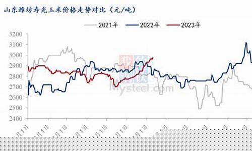 华北期货今日行情(期货煤炭今日行情)_https://www.hn-life.com_北交所_第1张
