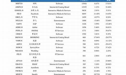 最近上市公司名单(2021最近上市的公司)_https://www.hn-life.com_上交所_第1张