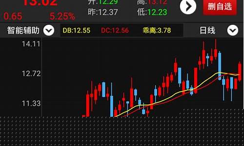 投资股票哪个平台好(投资股票哪个平台好点)_https://www.hn-life.com_科创板_第1张
