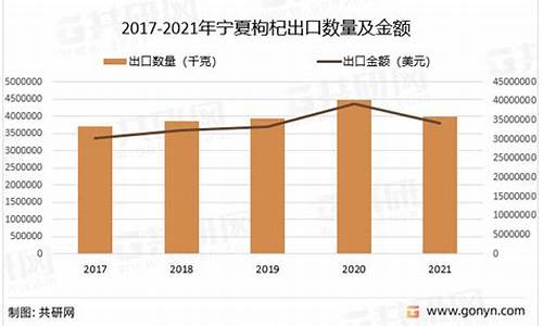 宁夏枸杞期货行情分析(今年宁夏枸杞价格走势)_https://www.hn-life.com_创业板_第1张