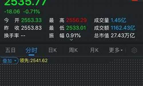 大盘多少点(大盘多少点怎么看)_https://www.hn-life.com_北交所_第1张