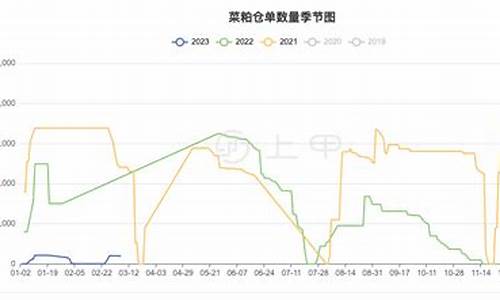商品菜粕期货实时行情(菜粕期货最新预测)_https://www.hn-life.com_深交所_第1张