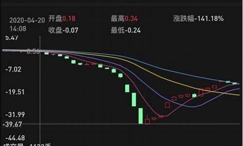 中行石油期货损失多少(石油期货中国亏了多少)_https://www.hn-life.com_科创板_第1张