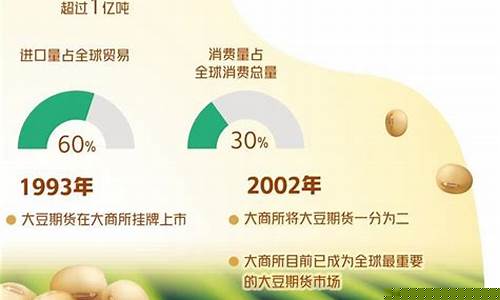 大豆期货2204实时行情(大豆期货最新实时行情)_https://www.hn-life.com_深交所_第1张