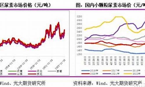 四川尿素期货行情在哪看(四川尿素企业)_https://www.hn-life.com_北交所_第1张