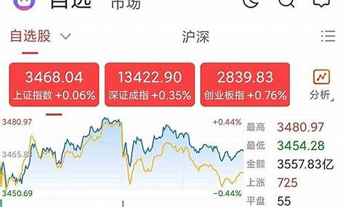 今天沪市收盘指数是多少点(今天股市收盘指数是多少点)_https://www.hn-life.com_创业板_第1张