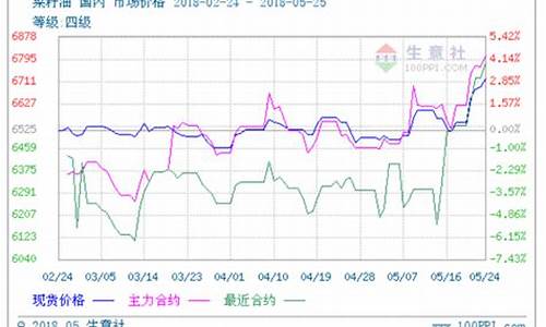 华晨期货_https://www.hn-life.com_北交所_第1张