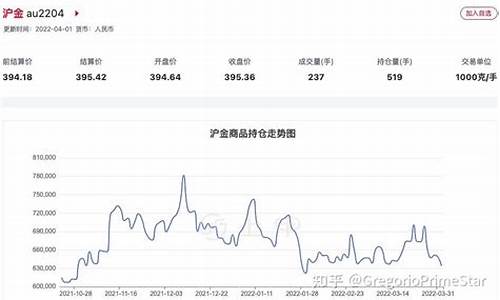 国产芯片黄金期货行情如何_https://www.hn-life.com_北交所_第1张