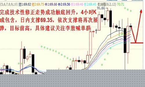 商品期货行情预测(2021 商品期货)_https://www.hn-life.com_科创板_第1张