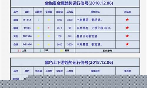 期货大行情品种分类表格(期货市场哪些品种是大品种)_https://www.hn-life.com_上交所_第1张