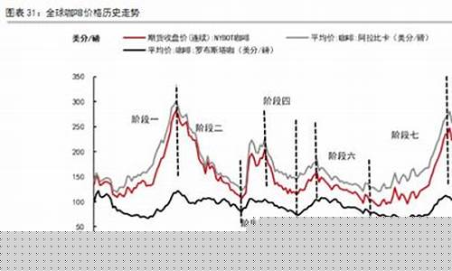九十年代股指期货行情最新(九十年代股市)_https://www.hn-life.com_北交所_第1张