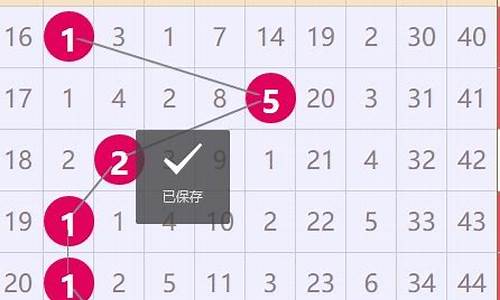 分享一个3D死规律(福彩3d死规律视频)_https://www.hn-life.com_科创板_第1张