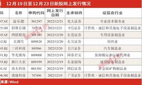 下周北交所4只新股申购(北交所何时打新股)_https://www.hn-life.com_北交所_第1张