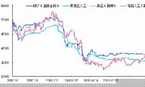 大豆期货实时行情报价最新(大豆期货实时行情报价最新消息)_https://www.hn-life.com_深交所_第1张
