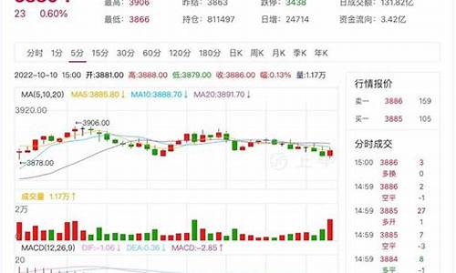 天津热卷期货行情在哪看(热卷期货讨论吧)_https://www.hn-life.com_创业板_第1张