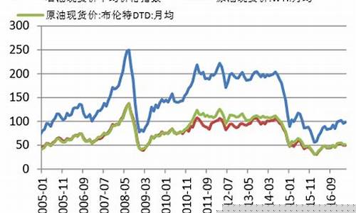 广州沥青期货行情分析(广州附近沥青厂家)_https://www.hn-life.com_北交所_第1张