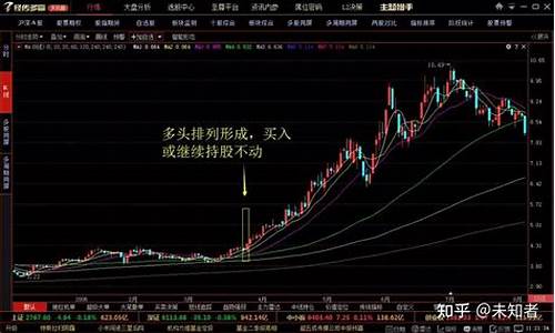 多头排列和空头排列图(多头排列和空头排列图解)_https://www.hn-life.com_上交所_第1张