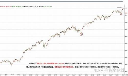 中国最好的10只股票(中国最好的10只股票珀莱雅)_https://www.hn-life.com_上交所_第1张
