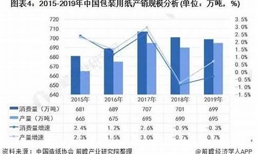 包装行业的现状和发展(塑料包装行业的现状和发展)_https://www.hn-life.com_上交所_第1张