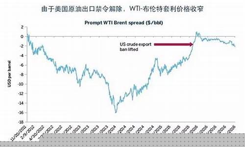 wti原油期货石油今日行情(国际原油期货今日行情)_https://www.hn-life.com_深交所_第1张