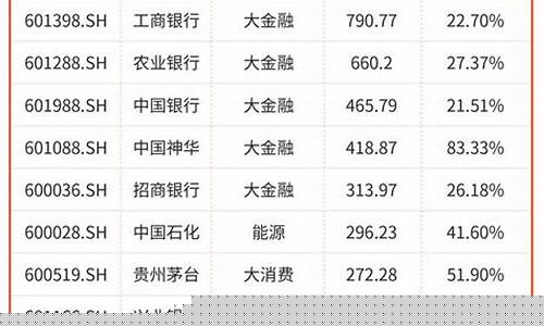 中国十大高分红股票(每年稳定分红两次的股票)_https://www.hn-life.com_深交所_第1张