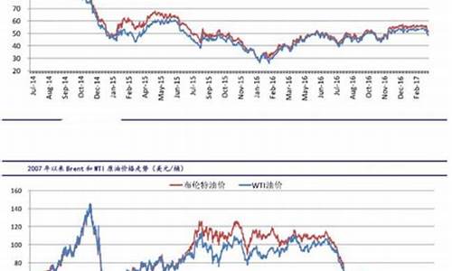 国际石油期货最新价格行情(国际石油期货价格最新价格)_https://www.hn-life.com_创业板_第1张