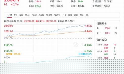 外盘尿素期货行情走势图最新(尿素期货交易)_https://www.hn-life.com_北交所_第1张