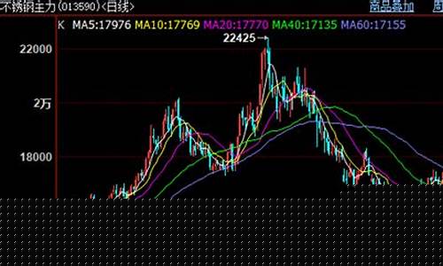 不锈钢期货价格行情走势图(不锈钢期货价格行情走势图用什么软件)_https://www.hn-life.com_深交所_第1张