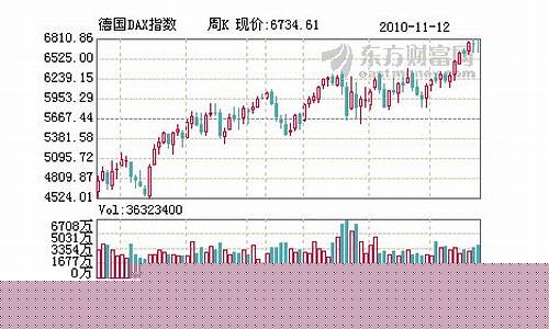 德国指数期货实时行情走势英国(德国dax期货指数)_https://www.hn-life.com_上交所_第1张