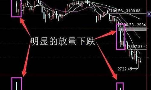 底部放天量大涨意味着什么(底部放天量涨停什么意思)_https://www.hn-life.com_创业板_第1张