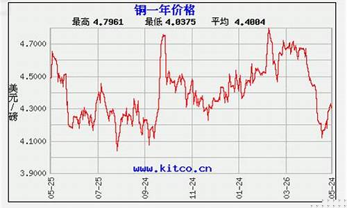 今天沪铜期货行情走势(今日沪铜期货最新价格)_https://www.hn-life.com_北交所_第1张