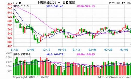 原油碳期货实时行情(原油期货资讯)_https://www.hn-life.com_上交所_第1张