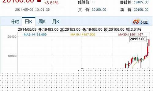 伦敦期货镍即时行情(橡塑期货即时行情)_https://www.hn-life.com_上交所_第1张