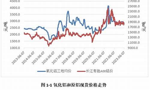 天津氧化铝期货行情在哪看(天津哪里有做铝氧化的)_https://www.hn-life.com_科创板_第1张