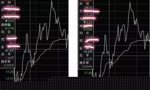 净流出为什么股价还涨(净流入为负为什么股价却涨)_https://www.hn-life.com_创业板_第1张