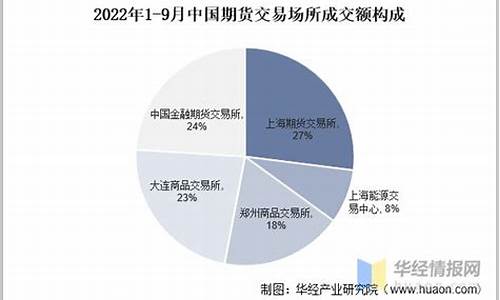中国期货期权(中国期货期权的监管部门为证监会)_https://www.hn-life.com_科创板_第1张