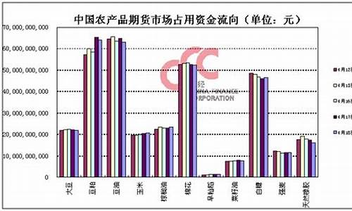 北京农产品期货行情走势(北京农产品交易平台)_https://www.hn-life.com_深交所_第1张