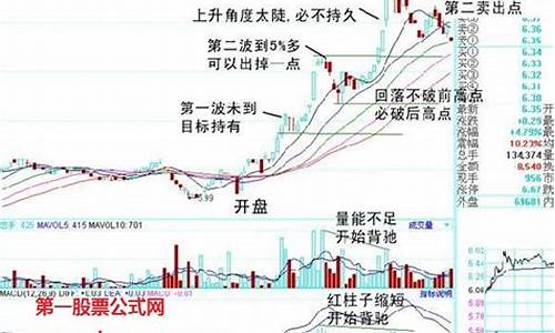 怎样买股票去哪买(怎样进入股市买股票)_https://www.hn-life.com_深交所_第1张