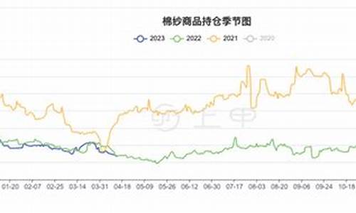 北京棉纱期货行情分析(北京棉纱期货行情分析)_https://www.hn-life.com_科创板_第1张