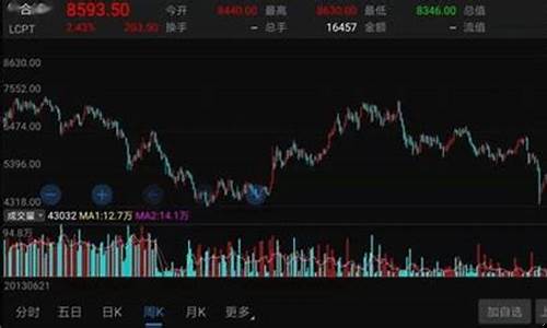 伦敦铜期货实时行情最(伦敦铜期货今日行情分析)_https://www.hn-life.com_科创板_第1张