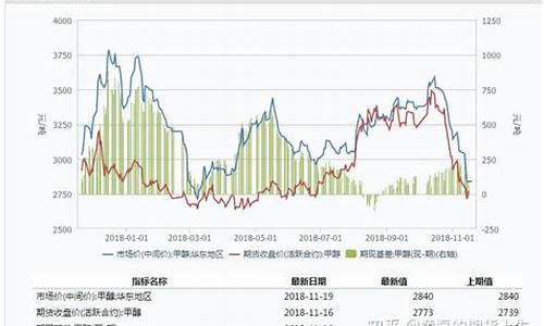 4月30日期货分析行情(4月30日期货分析行情走势)_https://www.hn-life.com_创业板_第1张