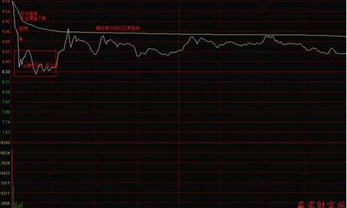 今天铝期货行情分时线_https://www.hn-life.com_科创板_第1张