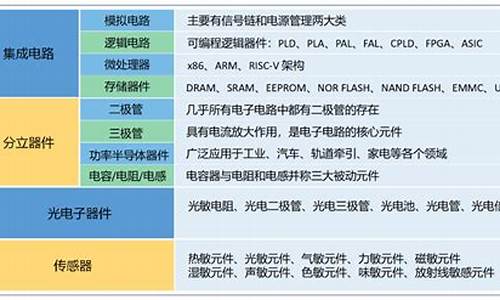 半导体四大类产品包括(微电子产品包括半导体和什么)_https://www.hn-life.com_北交所_第1张