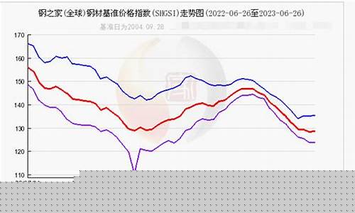 今日钢材期货价格最新行情材价格(今日钢材价格最新行情材价格)_https://www.hn-life.com_科创板_第1张